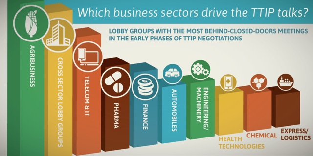 Which business sectors drive TTIP talks?