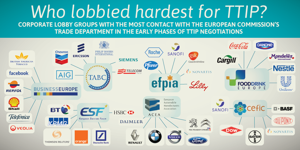 8 Infographics Exposing The Extent Of Corporate Lobbying On TTIP