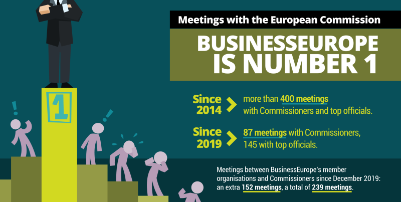 BusinessEurope is no 1 at meetings with the Commission