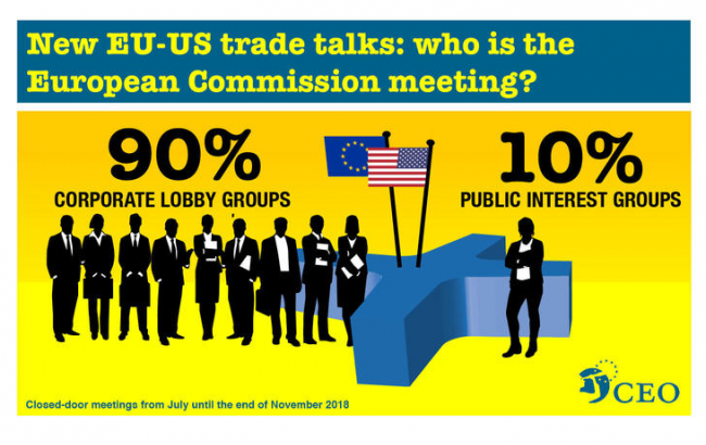 TTIP reloaded infographic