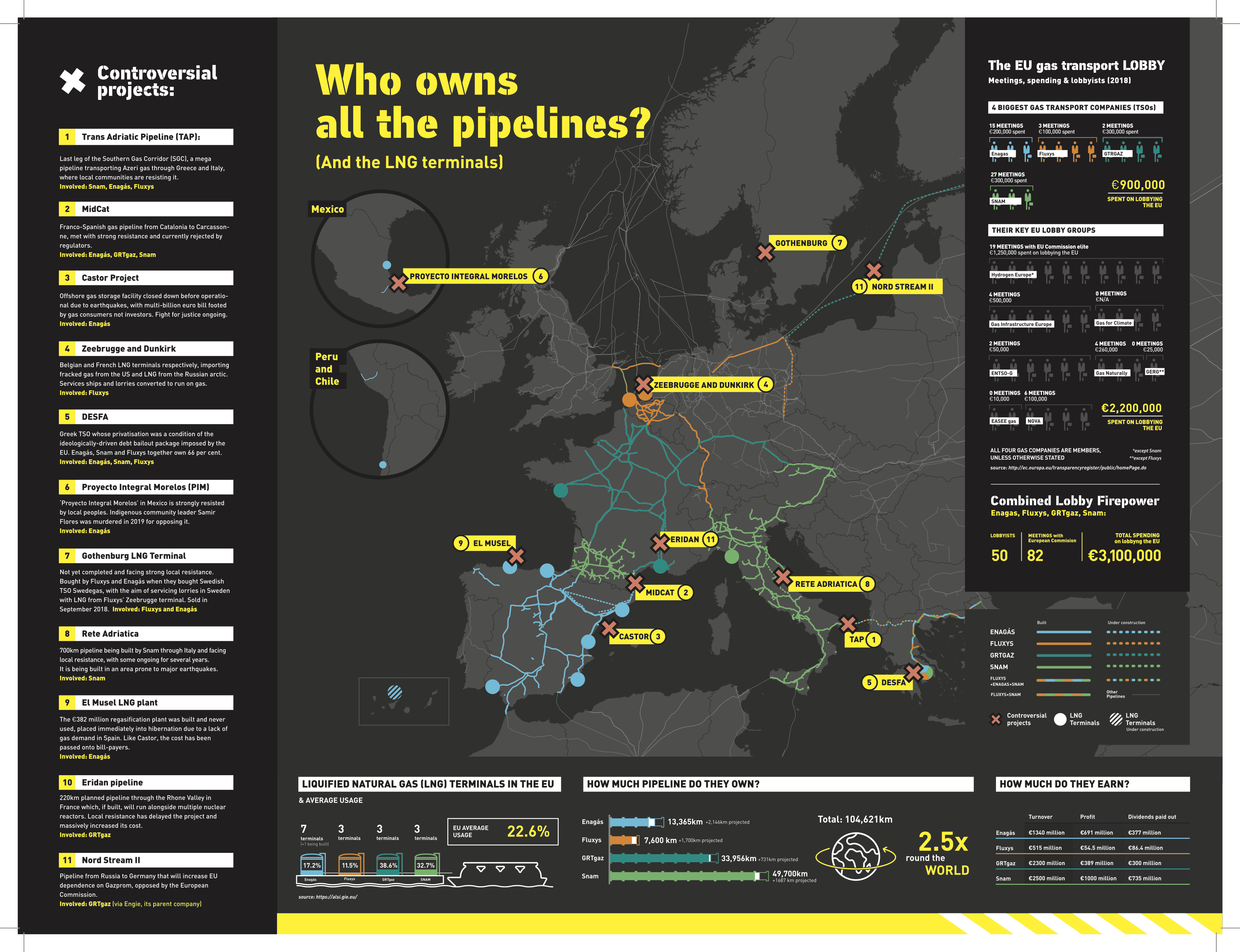 MAP: Who owns all the pipelines?