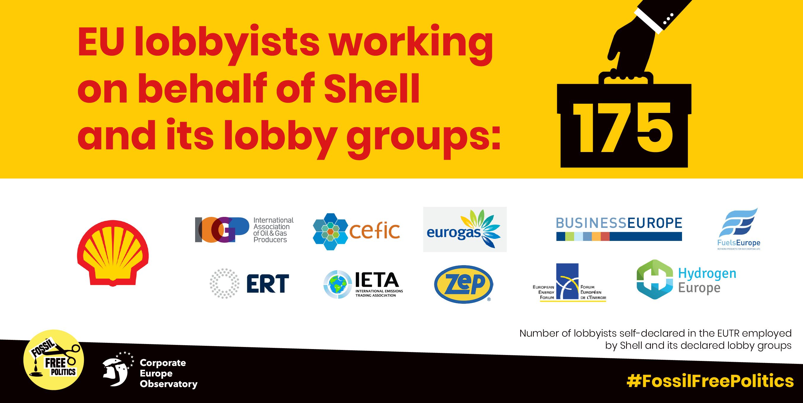 The Future According To Shell Corporate Europe Observatory