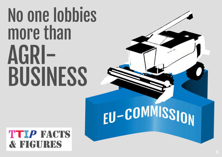 Who Lobbies The Most on TTIP?