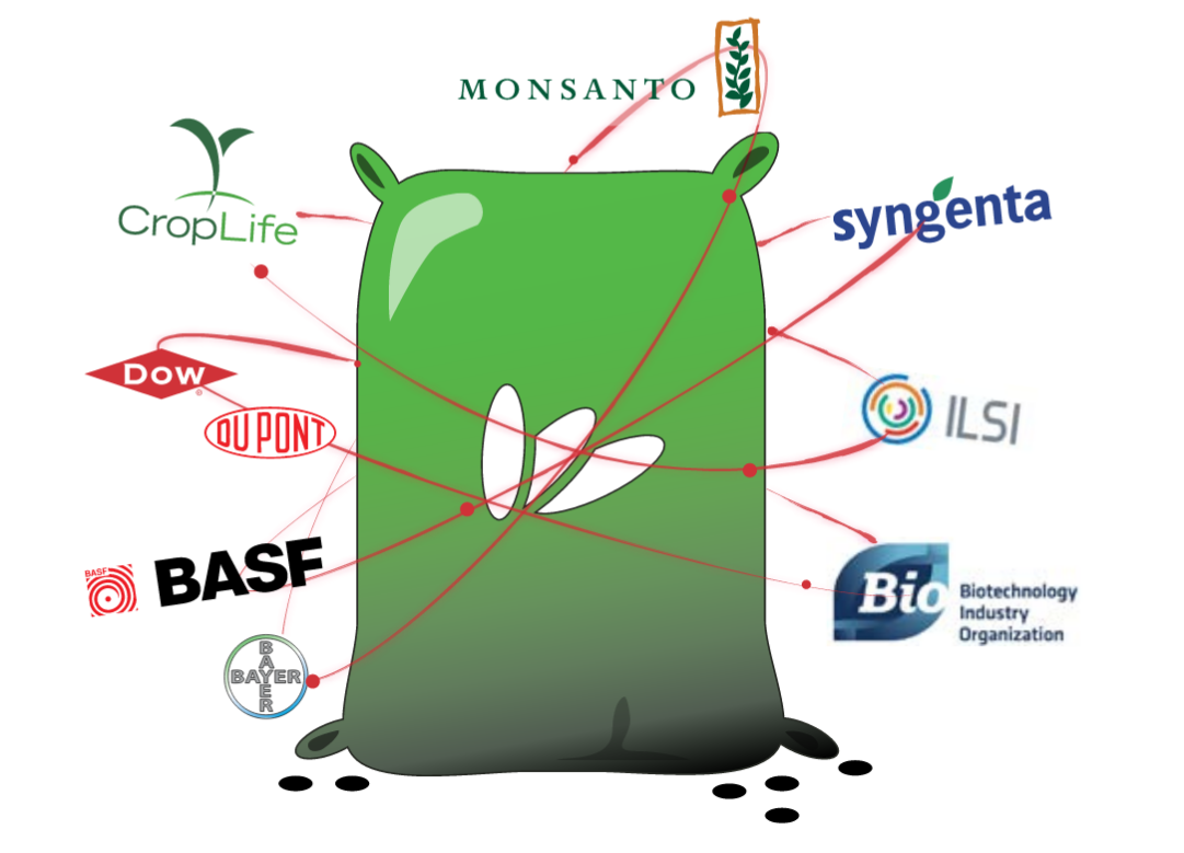 Monsanto Lobbying An Attack On Us Our Planet And Democracy Corporate Europe Observatory