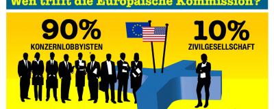Infographik Lobbyismus EU-USA Handelsgespräche
