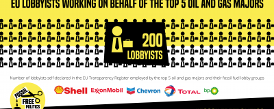 number of EU lobbyists