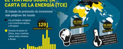 ECT infographic Spanish