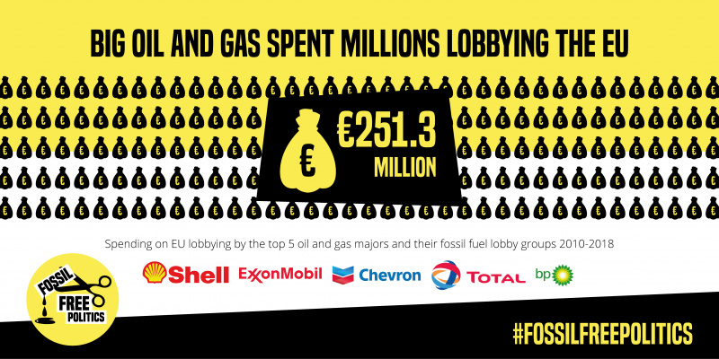 big oil and gas eu lobby spend