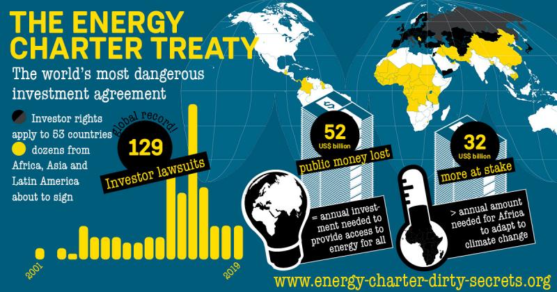 Infographic most dangerous investment treaty