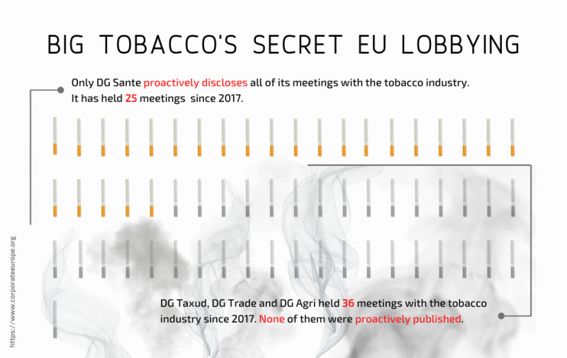 Tobacco infographic