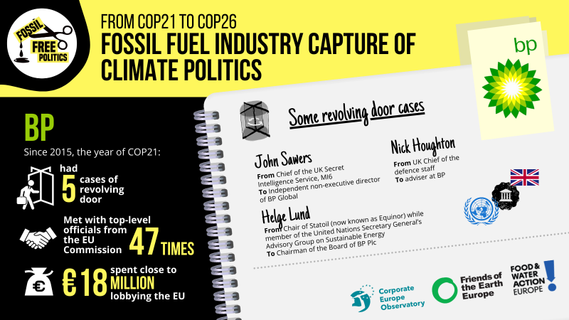 Stop The Revolving Door: Fossil Fuel Policy Influencers | Corporate ...