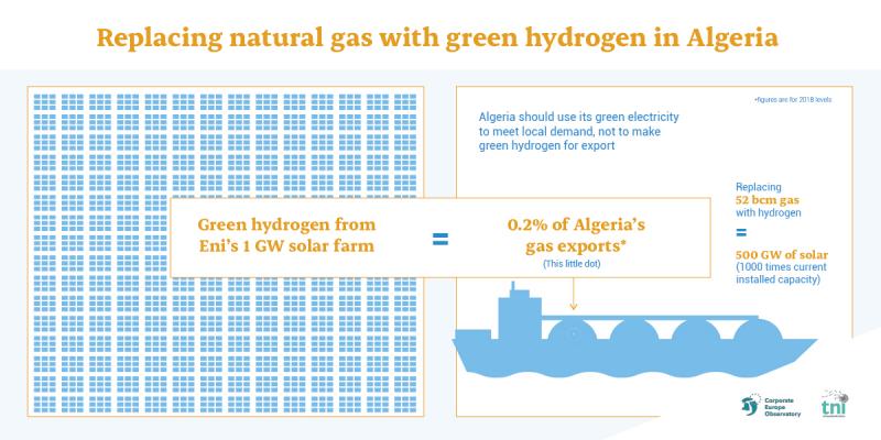 Algeria switching from gas to hydrogen