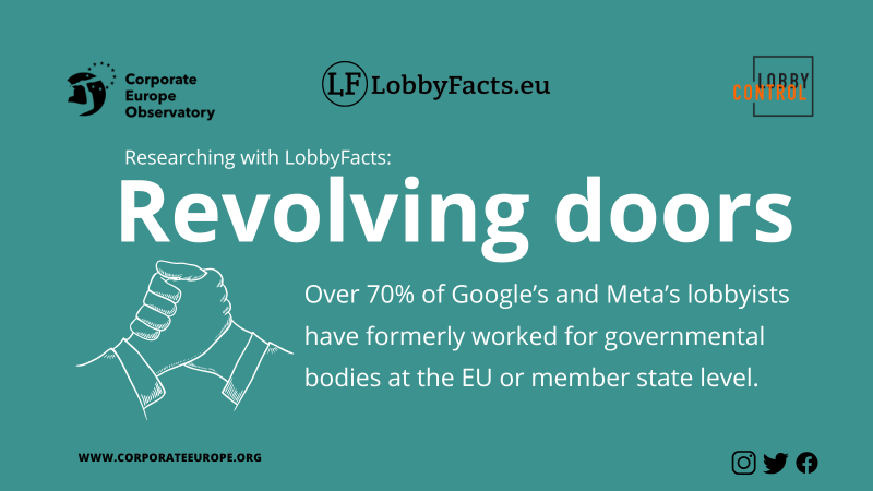 Corporate Europe Observatory  LobbyControl LobbyFacts.eu  Research examples: Revolving doors Over 70% of Google’s and Meta’s lobbyists have formerly worked for governmental bodies at the EU or member state level.