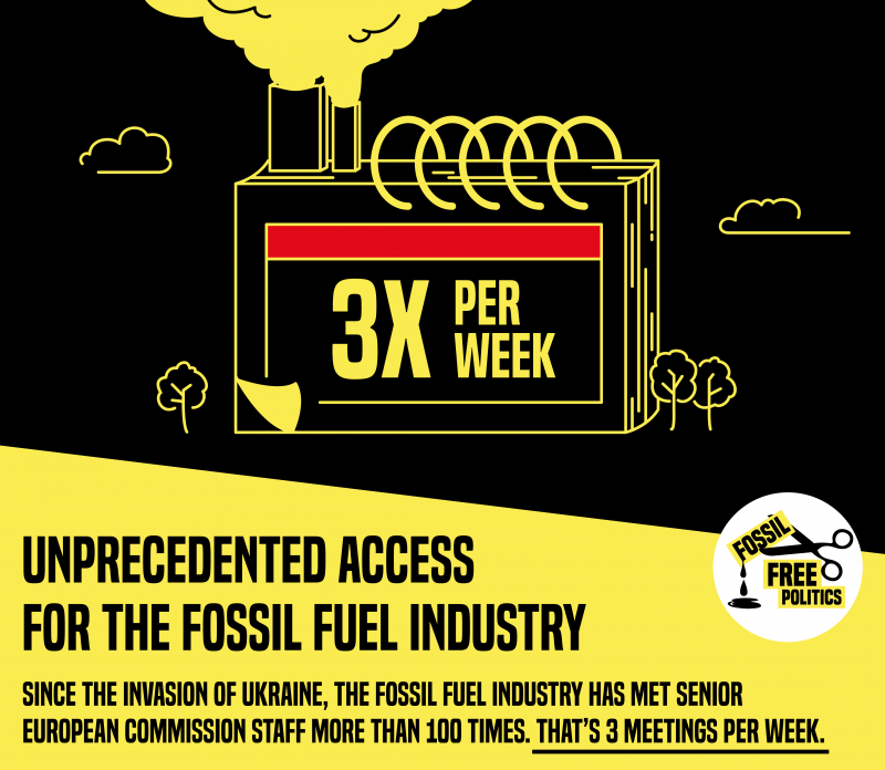 Fossil fuel industry access since the invasion of Ukraine