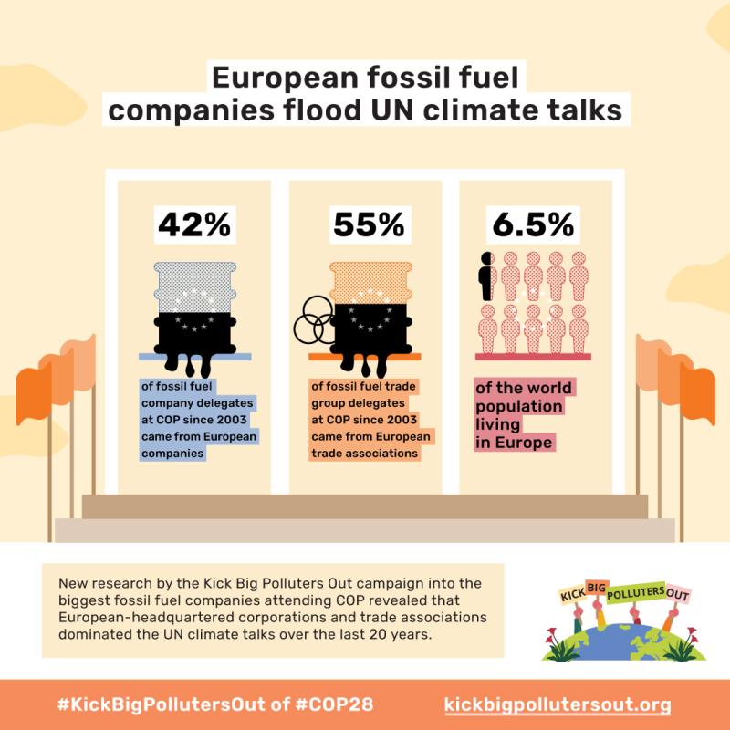 European fossil fiel companies flood UN climate talks infographic