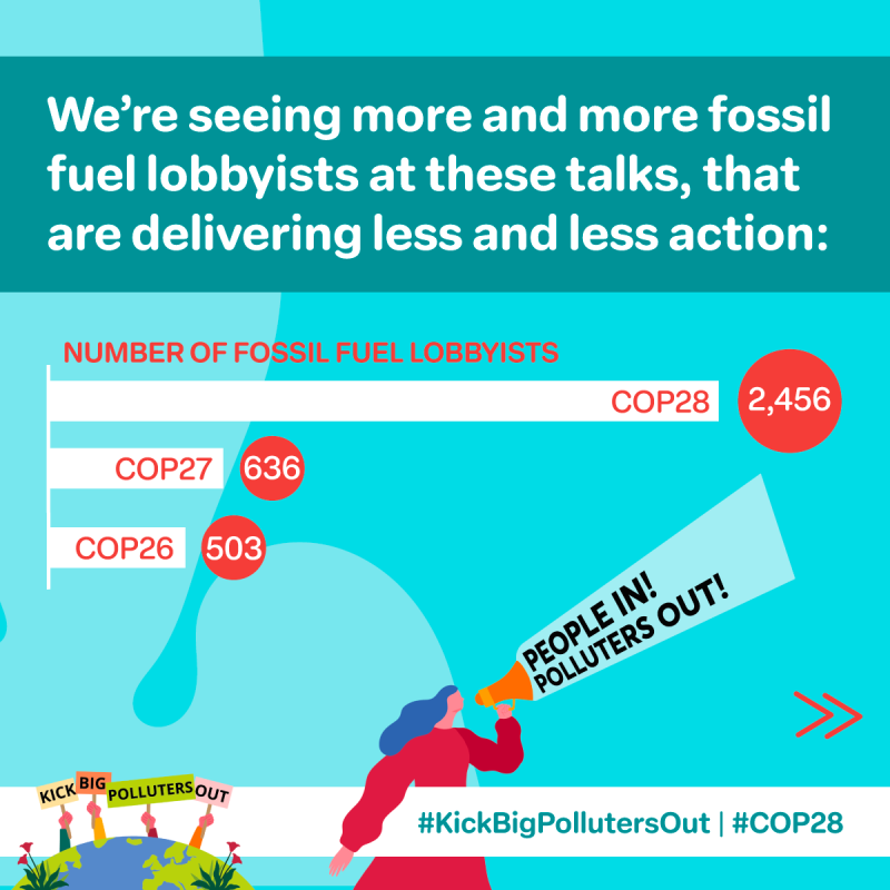More fissil fuel lobbyists compared to cop27