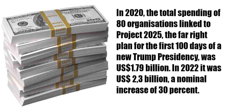 Spending of organisations in Project 2025 (Photo: ClaraDon)