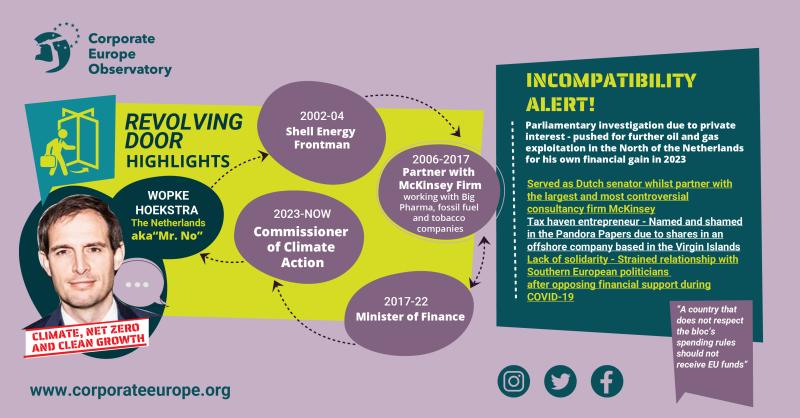 Photo of Wopke Hoekstra and the words:  Wopke Hoekstra  The Netherlands   aka “Mr. No”   Revolving door highlights: 2002 - 2004 | Shell Energy Frontman 2006 - 2017 | Partner with McKinsey Firm - working with Big Pharma, fossil fuel and tobacco companies 2017 - 2022 | Minister of Finance 2023 - Now | Commissioner of Climate Action  Incompatibility alert  Parliamentary investigation due to private interest - pushed for further oil and gas exploitation in the North of the Netherlands for his own financial gain