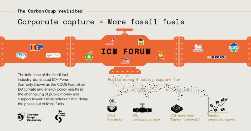 An infographic showing an orange pipeline. Inside a black text reads "The Carbon Coup Revisited": ""ICM FORUM". Inside the pipeline, it's possible to see many logos of fossil fuel companies. On the top of the visual a text reads "The Carbon Coup Revisited" and " Corporate Capture = More Fossil Fuels". 