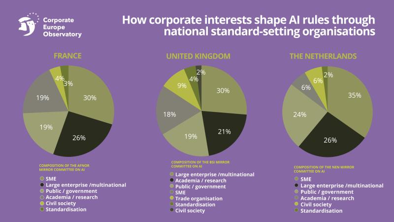 Representation per sector in national mirror committees in the UK, France, and the Netherlands