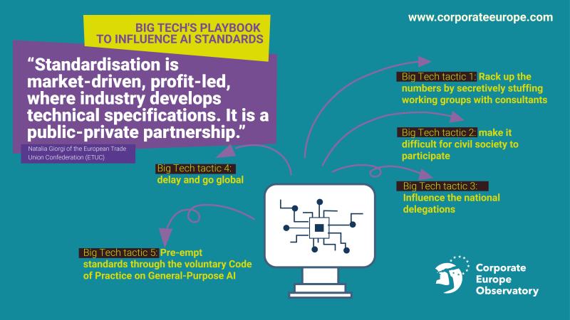 Big Tech tactics to shape AI standards