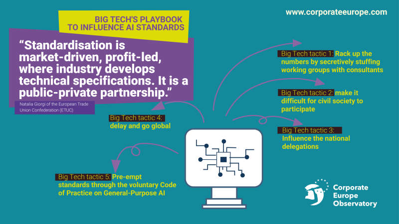 Big Tech tactics to shape AI standards