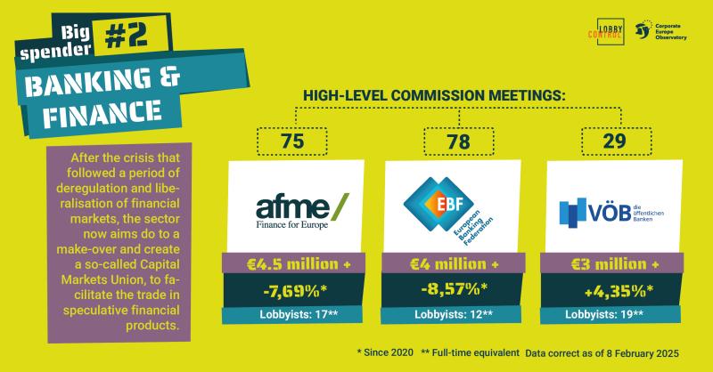 EU Lobby League Finance & Banking