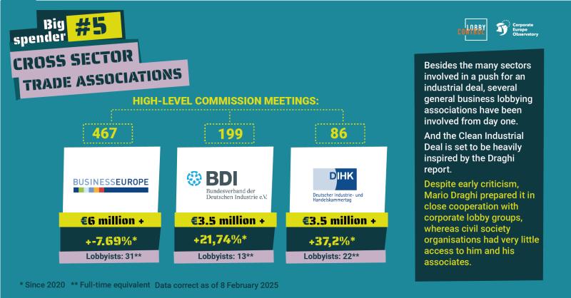 EU Lobby League Cross-sector