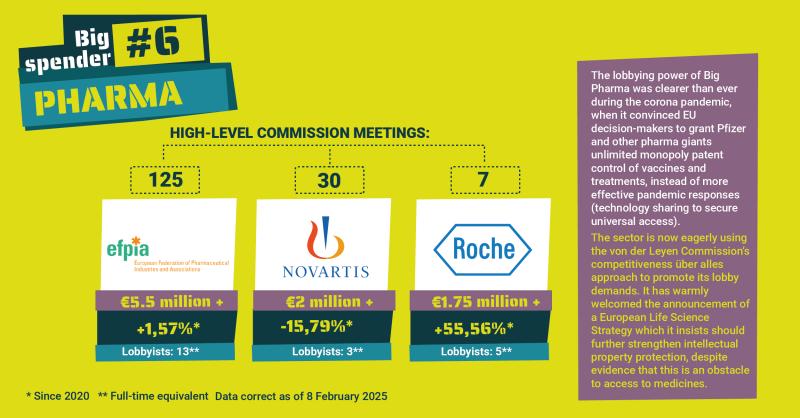 EU Lobby League Pharma