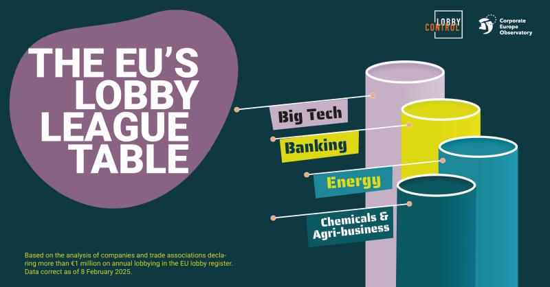 The EU's Lobby League Table: Big Tech, Finance, Energy, Chemicals 