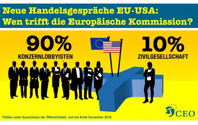 Infographik Lobbyismus EU-USA Handelsgespräche