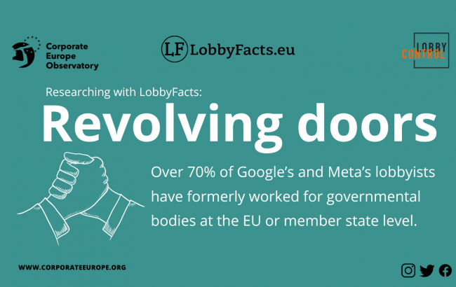 Corporate Europe Observatory  LobbyControl LobbyFacts.eu  Research examples: Revolving doors Over 70% of Google’s and Meta’s lobbyists have formerly worked for governmental bodies at the EU or member state level.