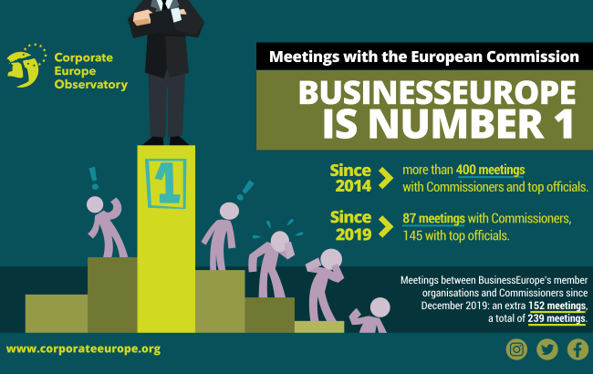BusinessEurope is no. 1