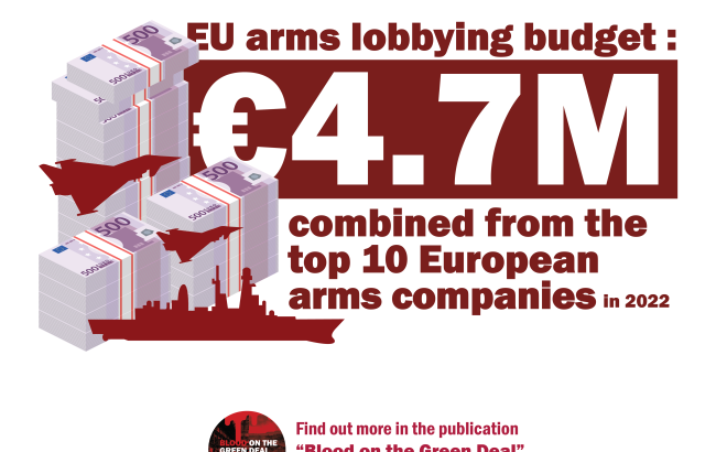 An infographic with a tower of notes. The text says: "EU arms lobbying budget: €4.7M combined from the top 10 European arms companies in 2022."
