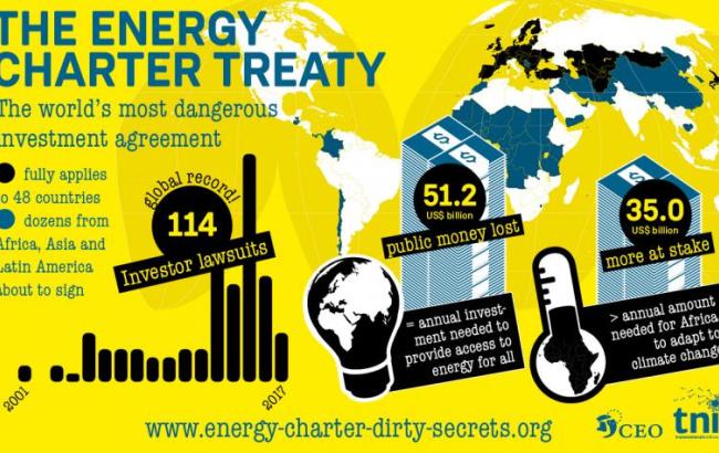 infographic with key figures about the Energy Charter Treaty