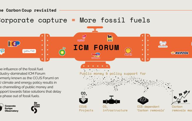 An infographic showing an orange pipeline. Inside a black text reads "The Carbon Coup Revisited": ""ICM FORUM". Inside the pipeline, it's possible to see many logos of fossil fuel companies. On the top of the visual a text reads "The Carbon Coup Revisited" and " Corporate Capture = More Fossil Fuels". 