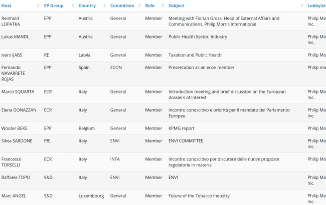 MEP meetings with tobacco lobbyists