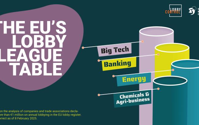 The EU's Lobby League Table: Big Tech, Finance, Energy, Chemicals 